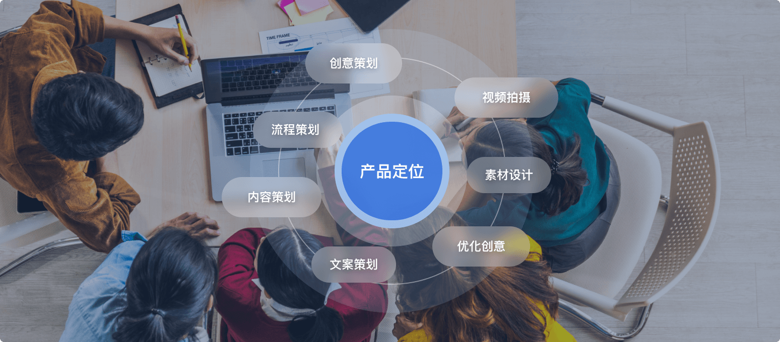 创意设计服务