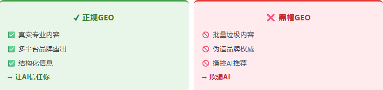 315曝光"AI投毒"后,很多老板开始慌了: 正规GEO和黑帽GEO,要怎么区分(图10) image.png