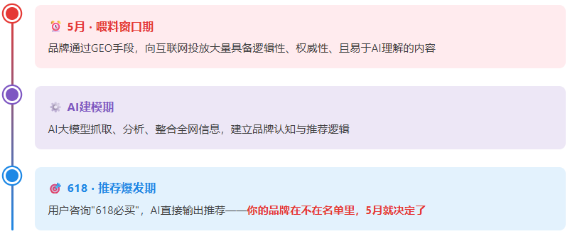 为什么今年 618 的搜索高峰提前到了 5 月中旬?(图6) image.png