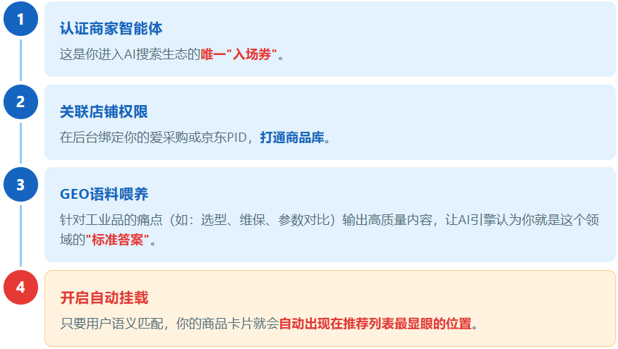 工业品GEO获客疯了!AI回答直接挂载产品卡片,询盘多到接不住!(图8) image.png