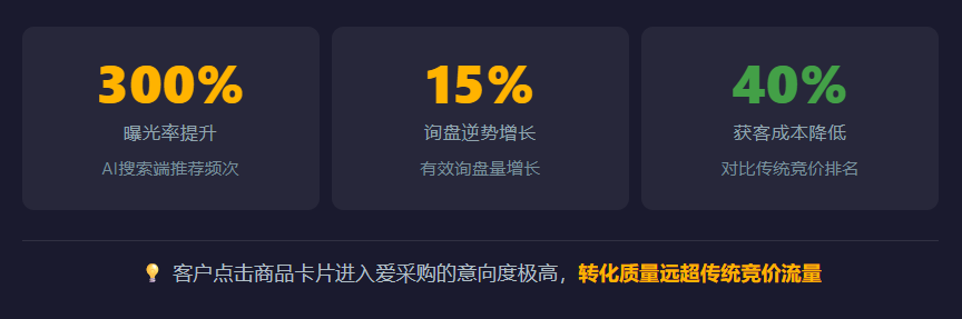 工业品GEO获客疯了!AI回答直接挂载产品卡片,询盘多到接不住!(图10) image.png