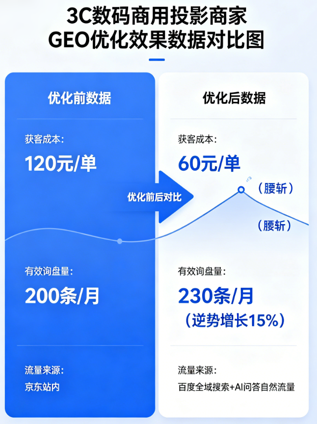 电商/B2B商家傻眼了! 文心一言竟成"带货王"? 教你一招卡位商品卡片!🛒(图7) 11_副本.png