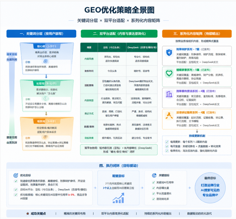 某律师事务所GEO优化案例 让AI搜索成为律所获客新入口(图1) image.png