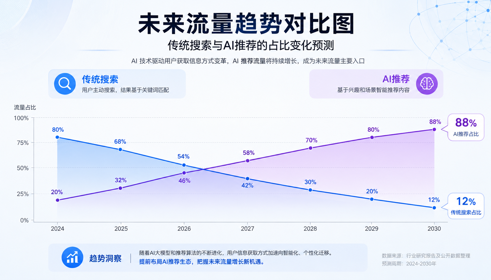 企业自己做GEO排名的详细教程来了(图3) 425.png