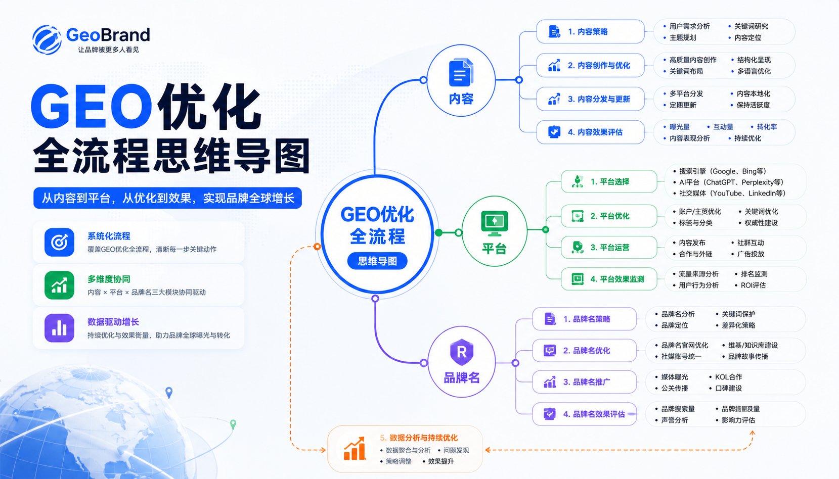 企业自己做GEO排名的详细教程来了(图1) f1db6091952d4a308a7aa2e3373c3230.png